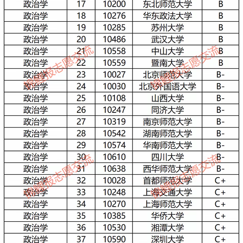 【高考志愿填报参考08期】政治学类包括哪些本科专业？就业前景如何？该类专业有哪些好的大学？