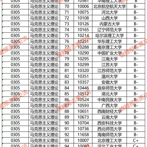 【高考志愿填报参考第11期】马克思主义理论类包括哪些本科专业？就业前景如何？该类专业有哪些好的大学？