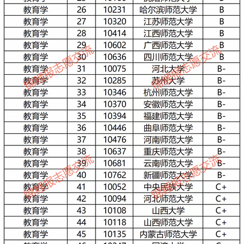 【高考志愿填报参考--第13期】教育学类包括哪些本科专业？就业前景如何？该类专业有哪些好的大学？