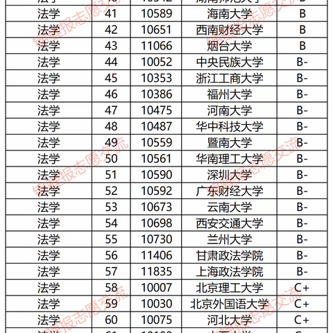 【高考志愿填报参考--第12期】公安学类包括哪些本科专业？就业前景如何？该类专业有哪些好的大学？