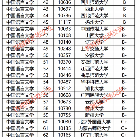 【高考志愿填报参考-第15期】中国语言文学类包括哪些本科专业？就业前景如何？该类专业有哪些好的大学？