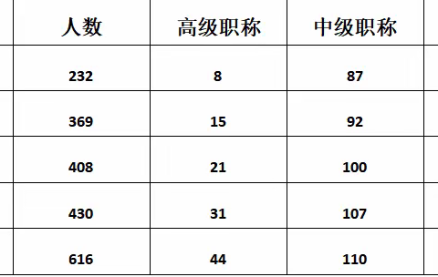 纵似飞鸿踏雪泥 ·  风物长宜放眼量‖亳州市华佗中医院2019-2023发展纪实