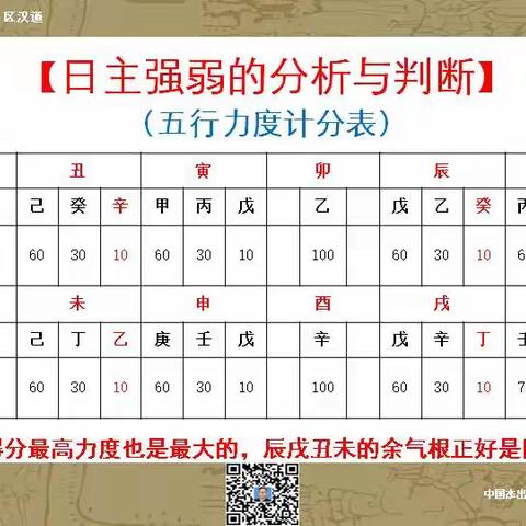 八字分析技巧与运用