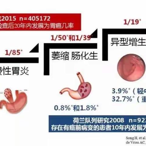 4月9日护胃日：“胃”爱助力，健康“胃”来