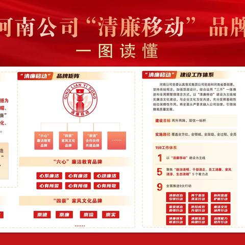 港区分公司党支部开展“清廉日”系列活动之廉洁宣传教育