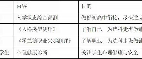 辞金虎尽责勤攀登    迎鸿兔笃行续新篇 ——洛一高学生发展中心2022年工作总结