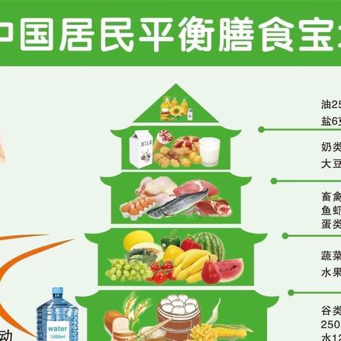 济空银燕幼儿园“低盐、低油、低糖，健康膳食行动”倡议书🌈