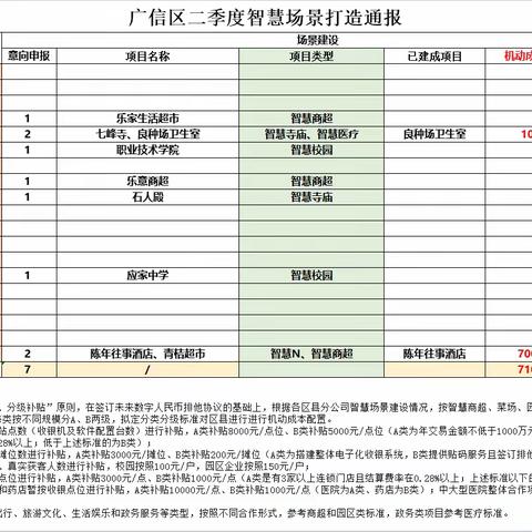 广信区智慧场景项目组