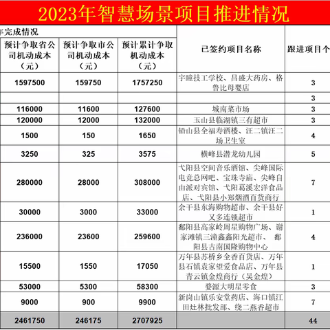 广信区智慧场景项目组