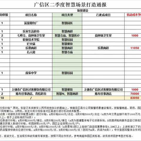 广信区智慧场景项目组