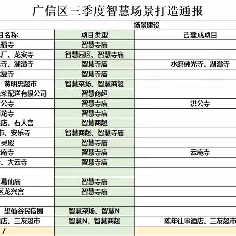 广信区智慧场景项目组