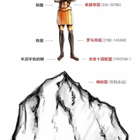 笔记-Dan(1-2)