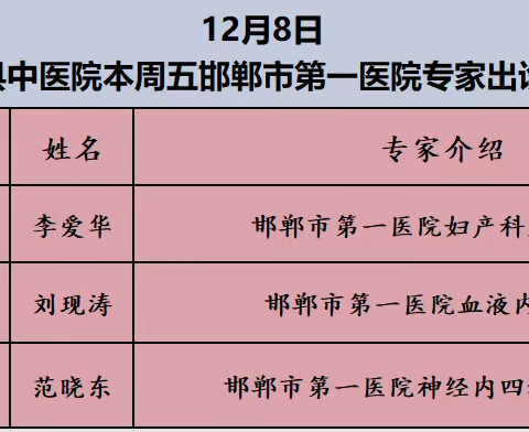 【中医院医讯】邯郸市第一医院12月8日（本周五）坐诊专家信息来啦！