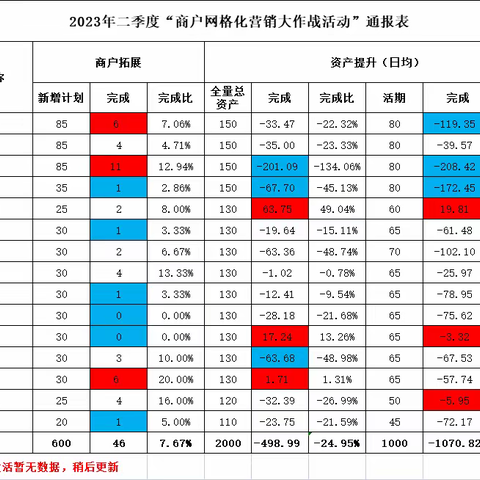 永新县邮政分公司"商户网格化营销大作战"主题活动展播