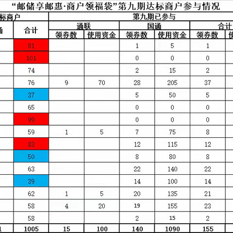 永新县邮政分公司"商户网格化营销大作战"主题活动展播第五期