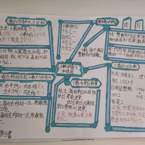 四年级下册数学第五单元小数的意义与性质优秀思维导图展示