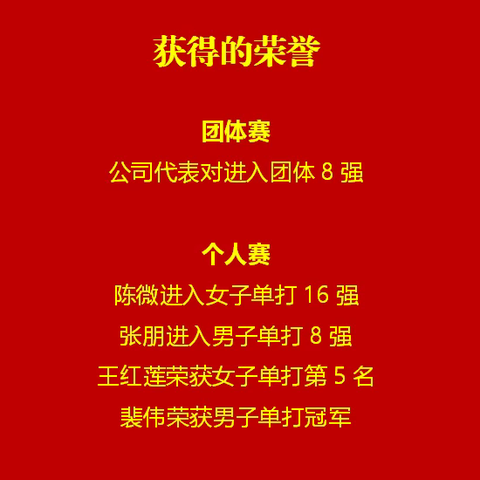 良泉公司在集团2024年“心水相连 羽林争锋”2024年集团“京水杯”职工羽毛球比赛中取得优异成绩