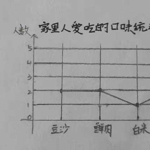 【高新·教育】粽言数语——趣味作业