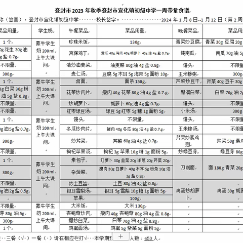 关注食品安全、共建美好校园——登封市宣化镇初级中学2023年秋季学期食堂工作总结