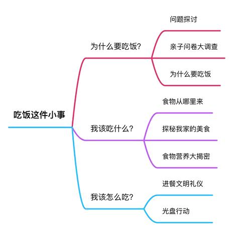 邹平市韩店镇中心幼儿园小四班班本课程《吃饭这件小事》