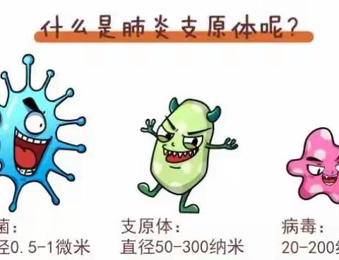 剧烈咳嗽—小心肺炎支原体感染！