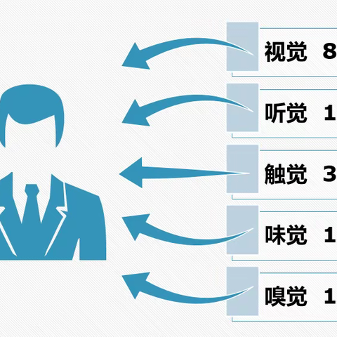 结构化高效PPT制作（一）