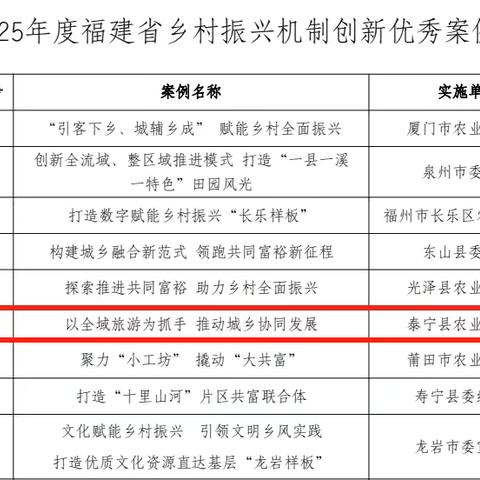 泰宁县一案例入选2025 年度福建省乡村振兴机制创新优秀案例