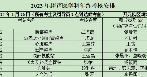 河南科技大学第一附属医院超声医学科规培基地年终考核圆满完成