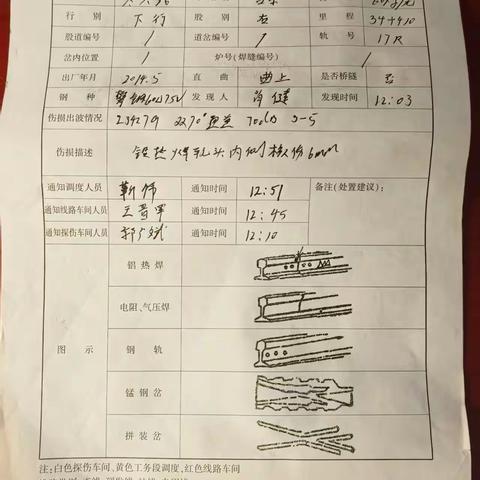 太原探伤车间2025年3月份掰轨演练