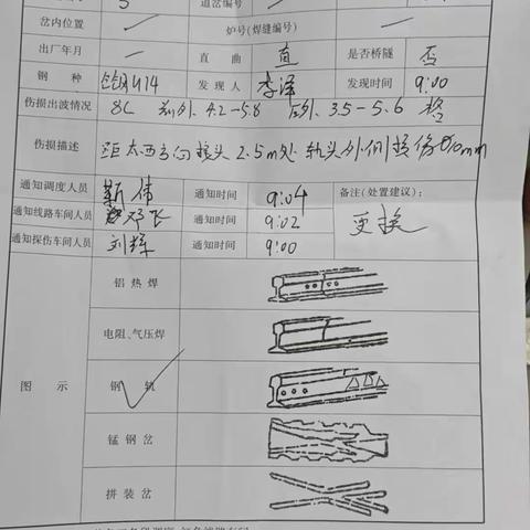 太原探伤车间2025年4月份掰轨演练