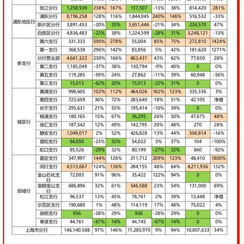 国际业务部的简篇