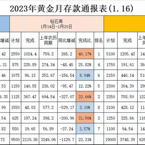 峡江县分公司2022-2023年金融跨赛展播