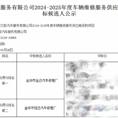 汽服公司顺利完成车辆维修服务采购工作