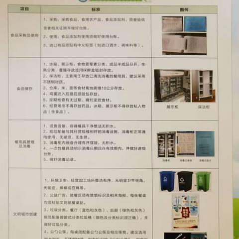 江东街道开展餐饮行业规范化专项整治行动