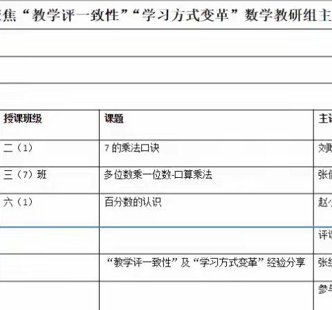 聚焦教学评一致性，探索好课堂新路径——康巴什区实验小学数学学科组主题研讨推进会