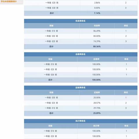 2023年度宿迁市宿豫区新庄中心学校学生体质健康排名公示