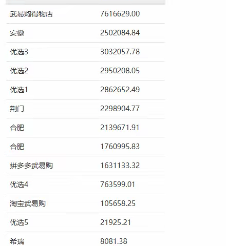 浙江武易购贸易有限公司 上线百天突破 5000万