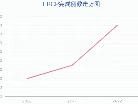 肝胆外科ERCP年终总结