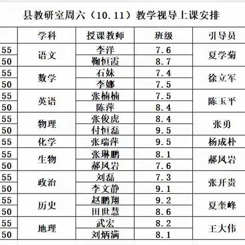 聚焦教学视导，赋能质量提升——沂水县第五实验中学迎接县教学视导工作