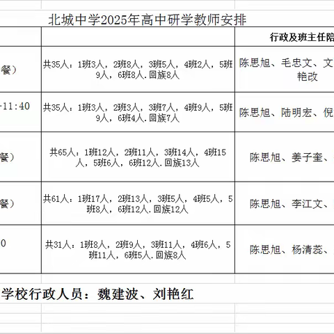北城中学2025年初三学子“走进高中，筑梦前行”研学活动
