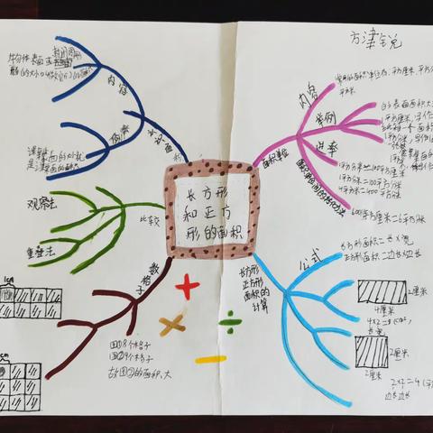 三三班数学下册第二单元优秀思维导图