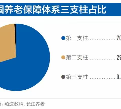 个人养老金并轨