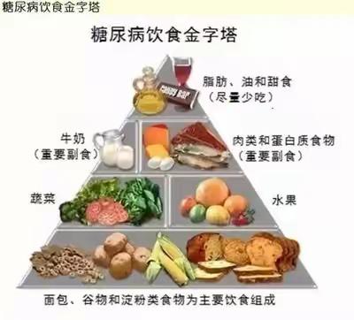 糖尿病患者饮食注意事项