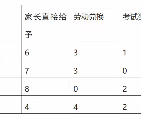 “德融数理·知行合一”德育新模式主题班会《我的零花我来挣》