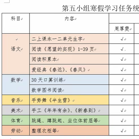 “兔飞猛进、快乐寒假”凤凰小学二.五班第五小组第一周寒假学习任务汇报