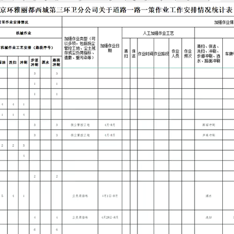 环雅丽都三分公司在整改中提升，在提升中巩固，持续落实环保督察问题