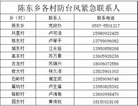 陈东乡防台风告知书