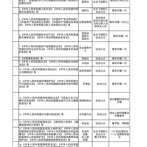 2024年永定区陈东乡人民政府普法责任清单