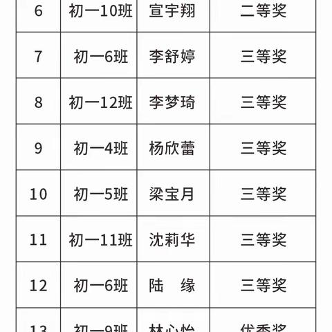 2023年廉江二中心理健康月活动——心理漫画大赛