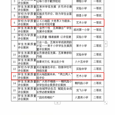 喜报！郑州经济技术开发区艺术小学在经开区义务教育质量评价优秀案例评选活动中荣获佳绩